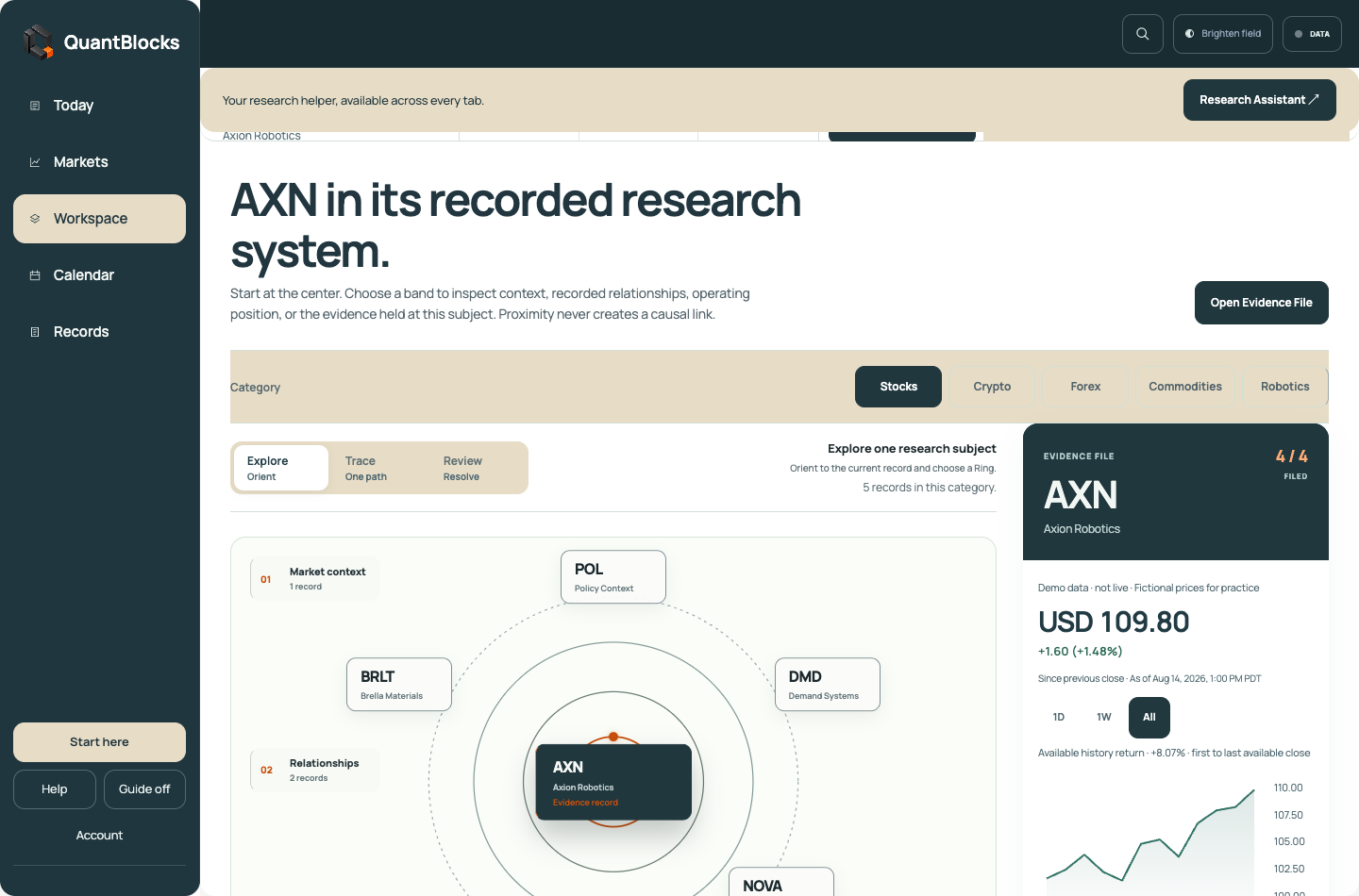 Current rounded Market Rings workspace and selected research subject